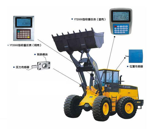 裝載機(jī)稱(chēng)效果圖