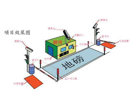 無(wú)人值守效果圖